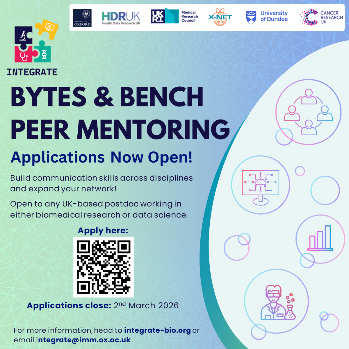 Peer mentoring ad text