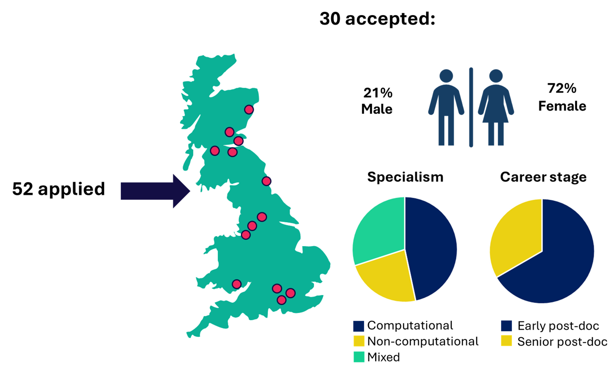 Infographic of peer mentoring demographics