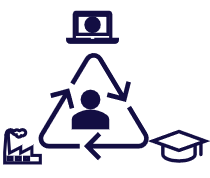 person surrounded by symbols representing computer science, academia and industry, with arrows connecting the symbols