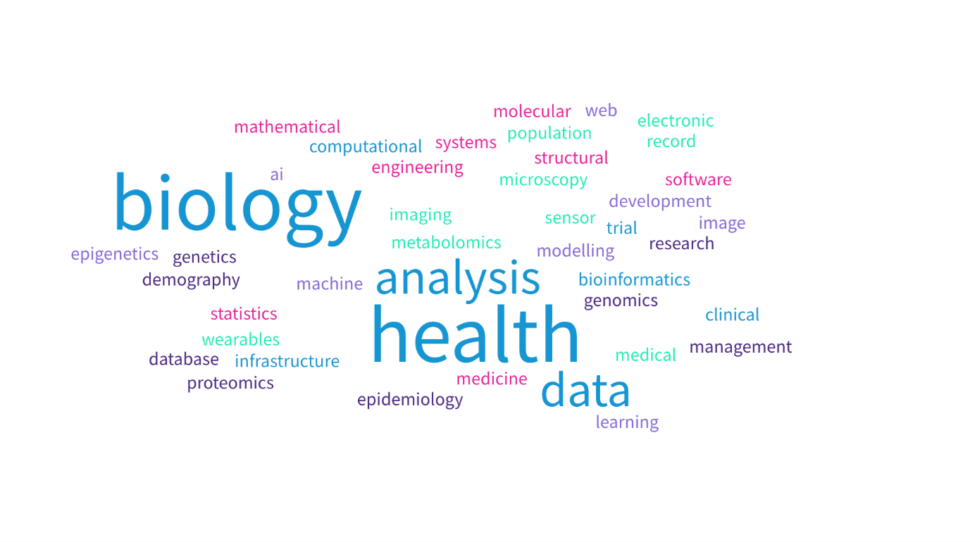 Word cloud of biomedical data science roles